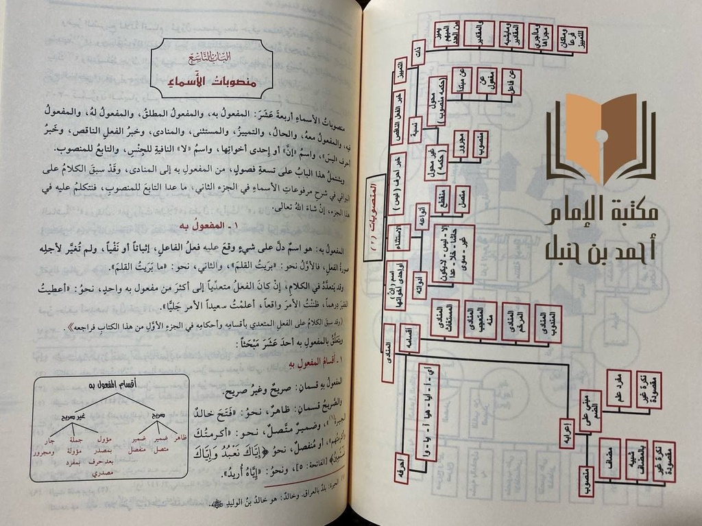 جامع الدروس العربية