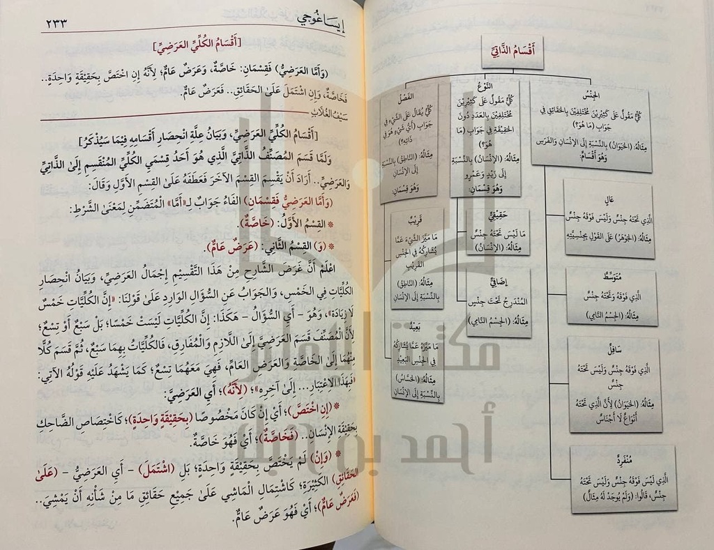 سيف الغلاب على مغني الطلاب شرح إيساغوجي
